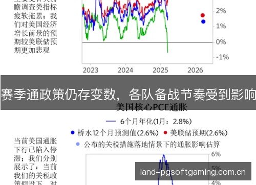 赛季通政策仍存变数，各队备战节奏受到影响